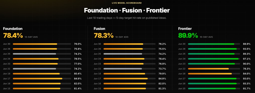 Introducing Frontier: AI Trading Model Beating Foundation & | MoneyChoice