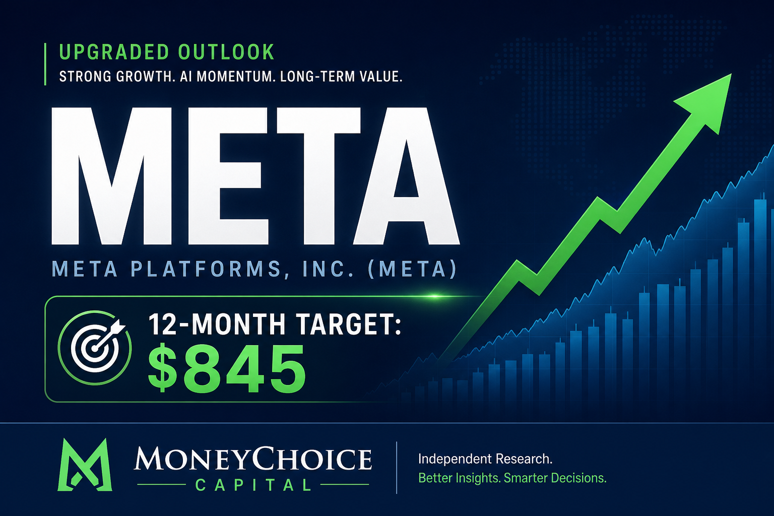 Analyst Upgrade: Meta Platforms (META) — 12-Month Target Raised to $845