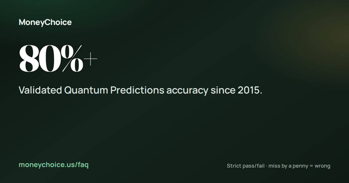How accurate are MoneyChoice Quantum Predictions?, MoneyChoice | MoneyChoice